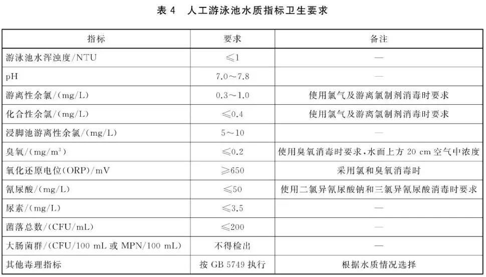 游泳池水質標準，瑞地格樂亞克力游泳池