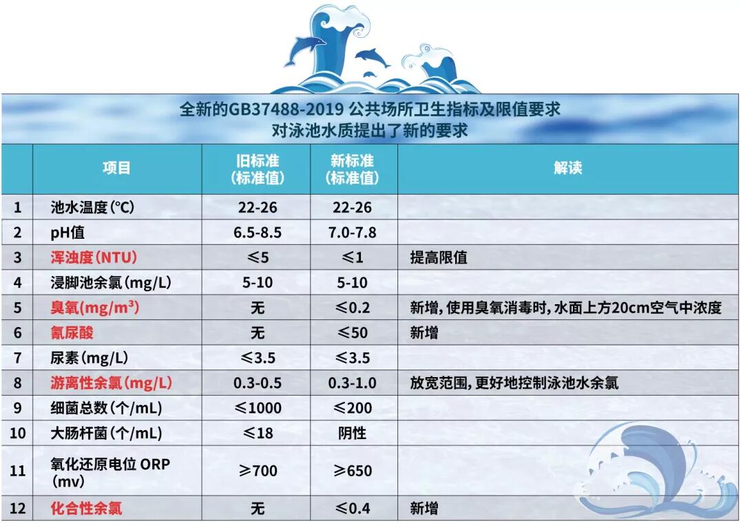 游泳池水質標準，瑞地格樂亞克力游泳池